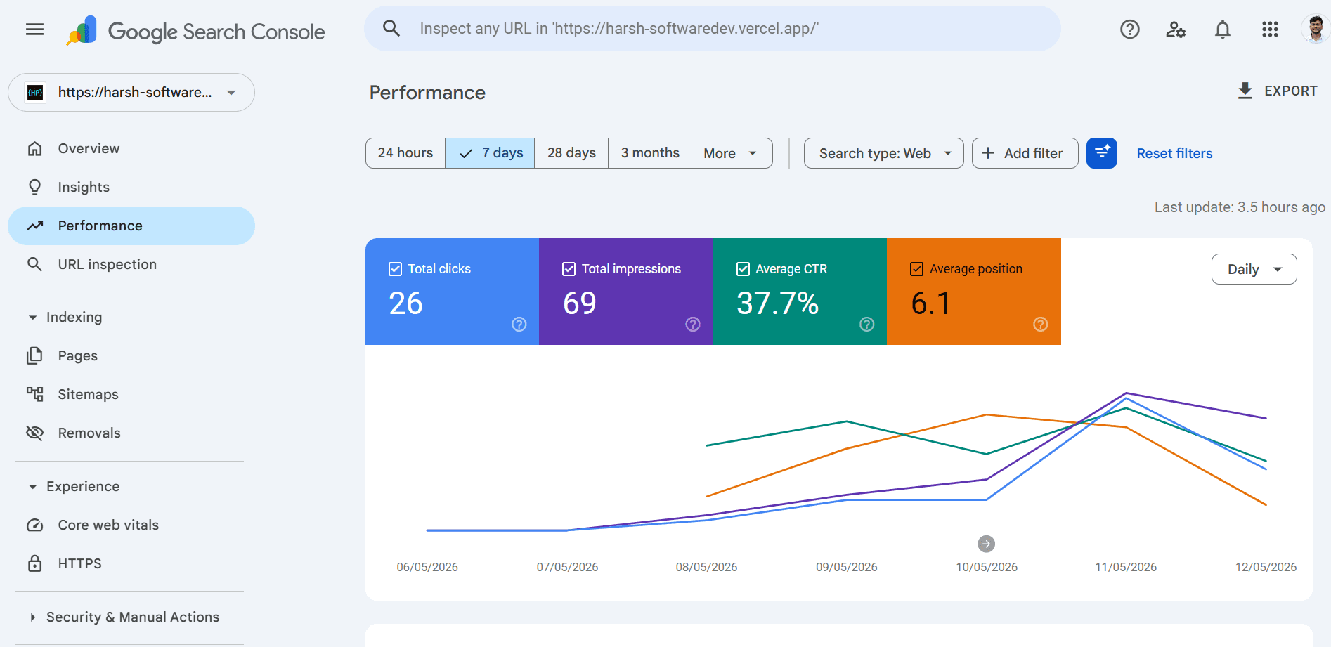 My Site's First 7 Days on Google Search Console: 26 Clicks, 37.7% CTR, and What It All Means